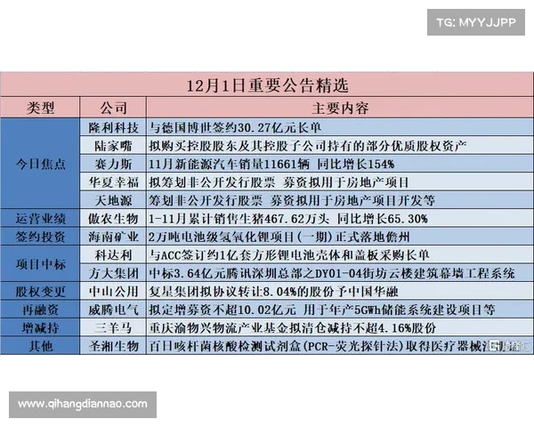 600683 : 京投银泰关于非公开发行公司债券预案的公告 600683 : 京投银泰关于非公开发行公司债券预案的公告