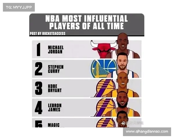 NBA球员效率值(PER)前十:乔丹又是第一,神就是神 NBA球员效率值(PER)前十:乔丹又是第一,神就是神